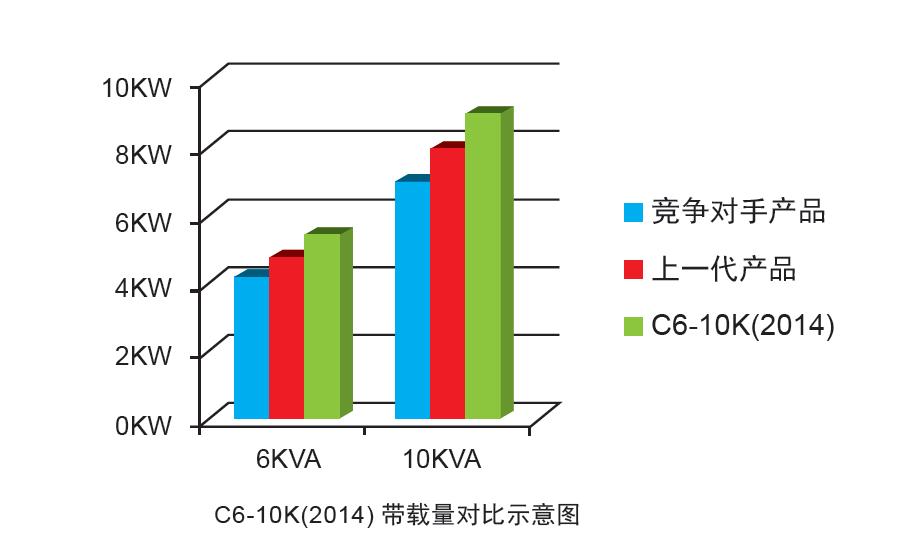 UPS電源|山特|機(jī)房空調(diào)|蓄電池